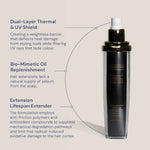 Heat Protect & Condition Spray